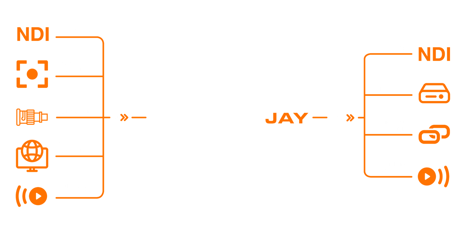 capturejayHX - schema collegamenti input e output